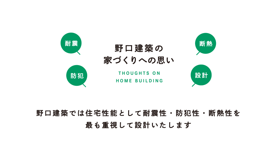 野口建築の家づくりへの思い